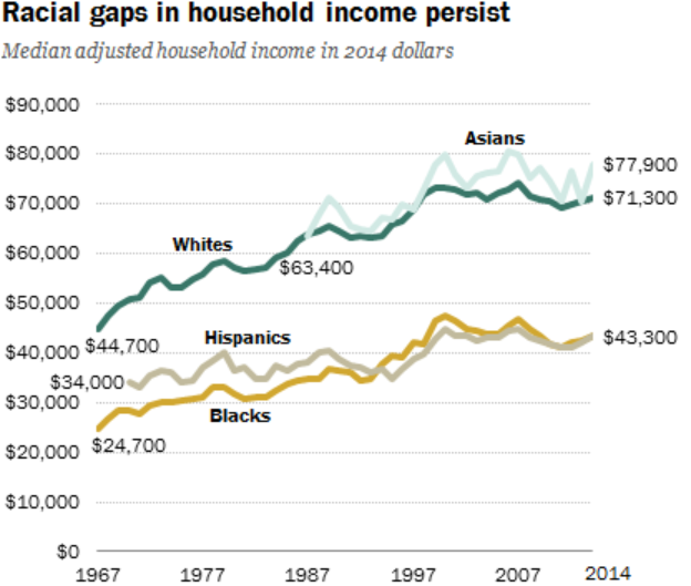 household-income-wealth-gap household-income-wealth-gap