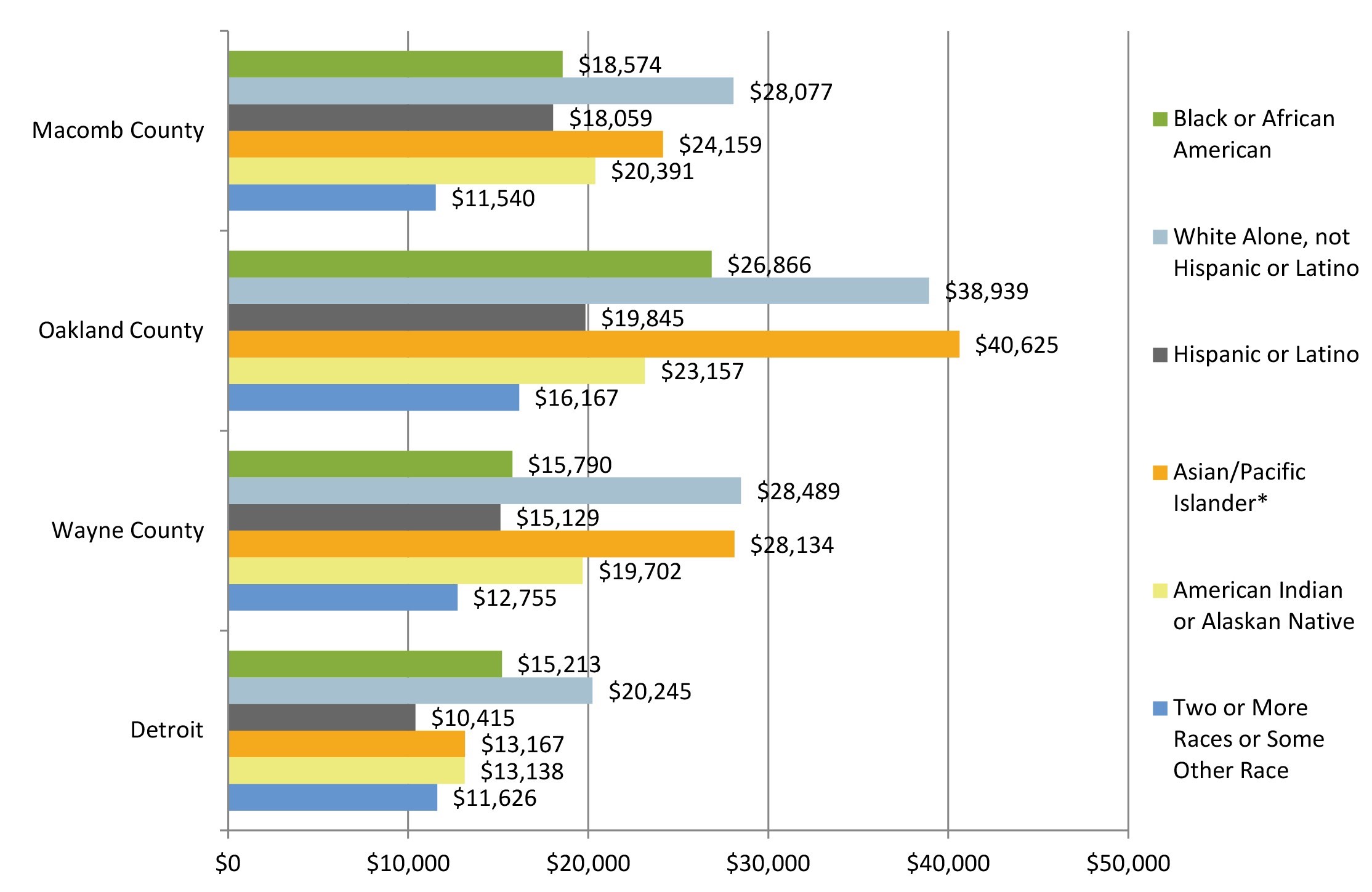 Средний душевой доход 2024. Brazil: Low per capita Income. Different occupations Income USA. Capita Statements examples.